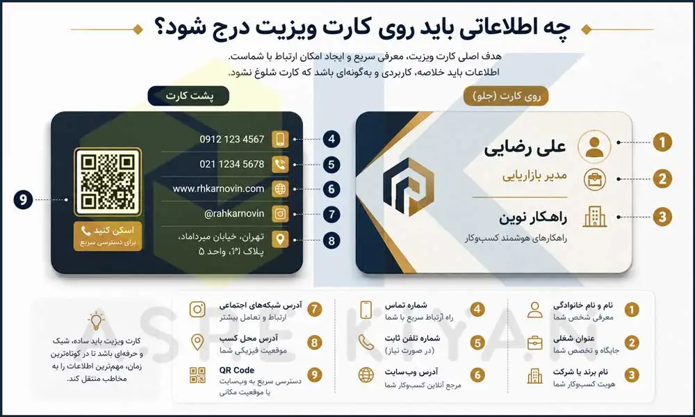 چه اطلاعاتی باید روی کارت ویزیت درج شود؟